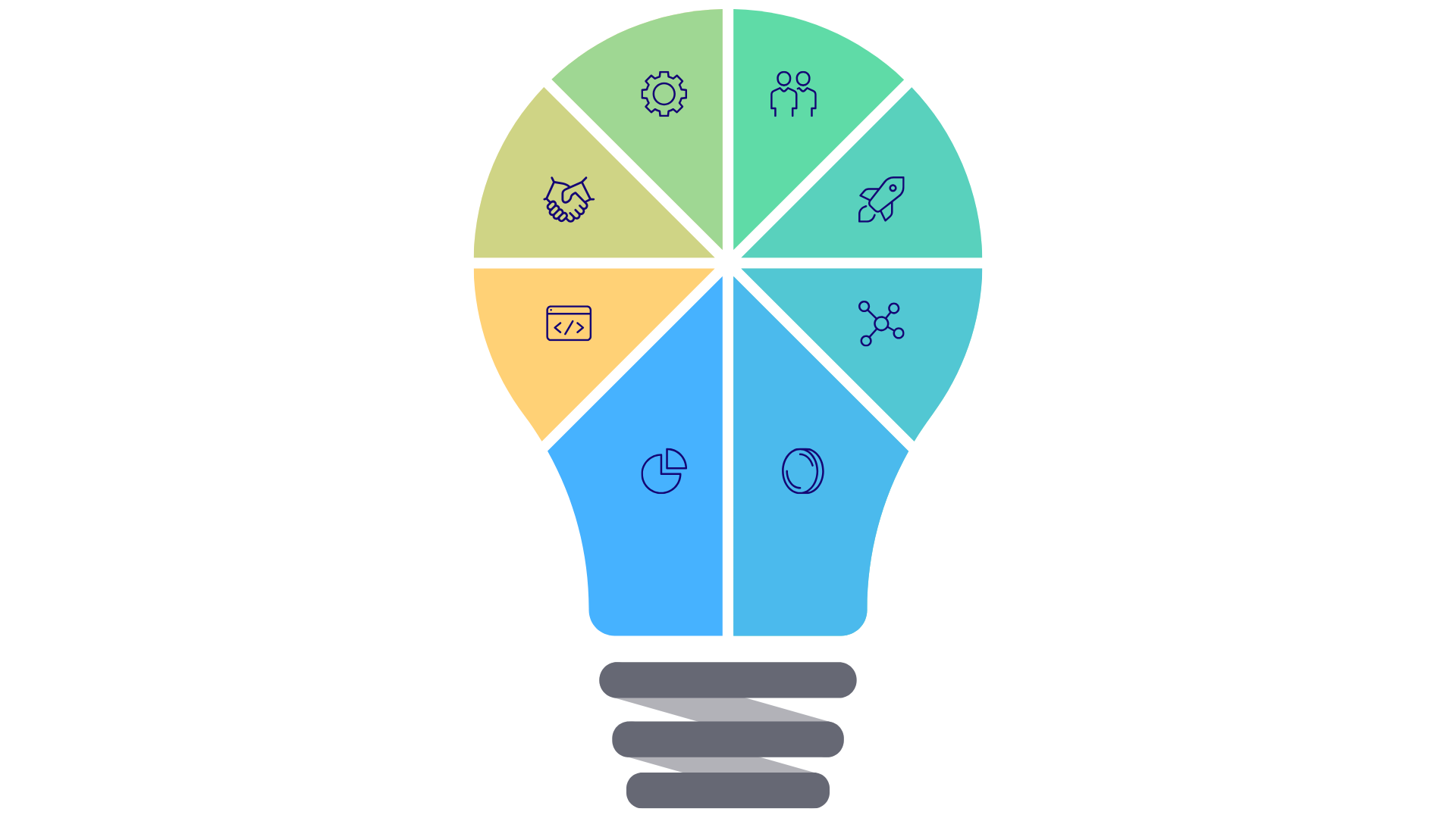 Designing processes and automation in the helpdesk system